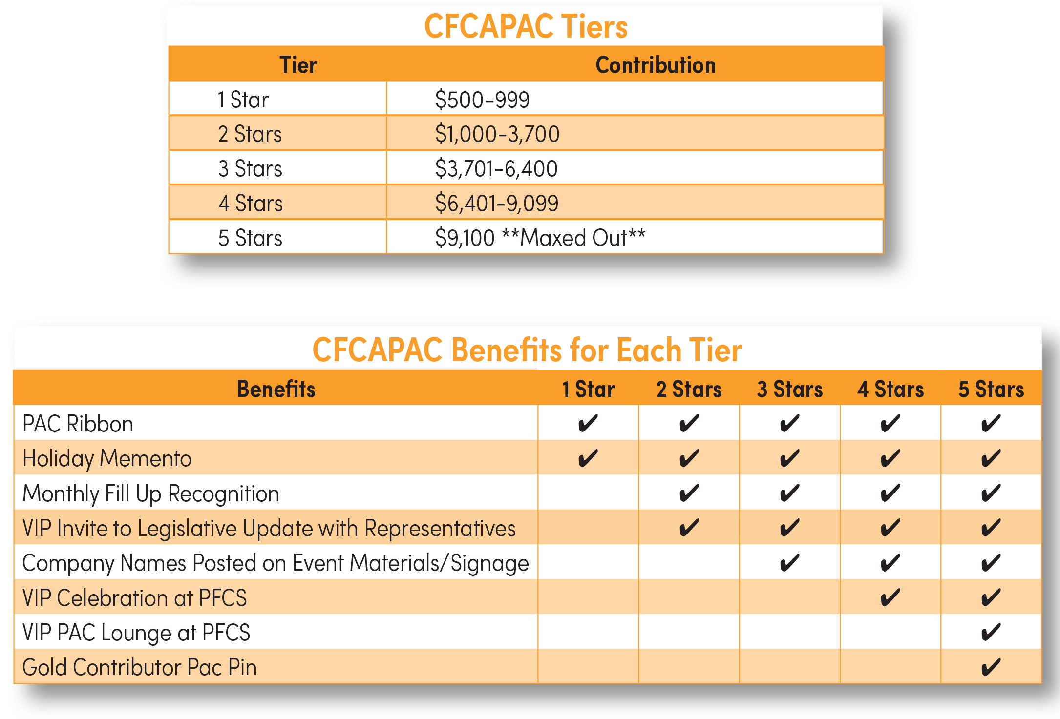CFCA PAC Year in Review Charts