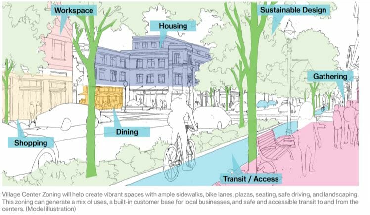 Newton Village Center Zoning