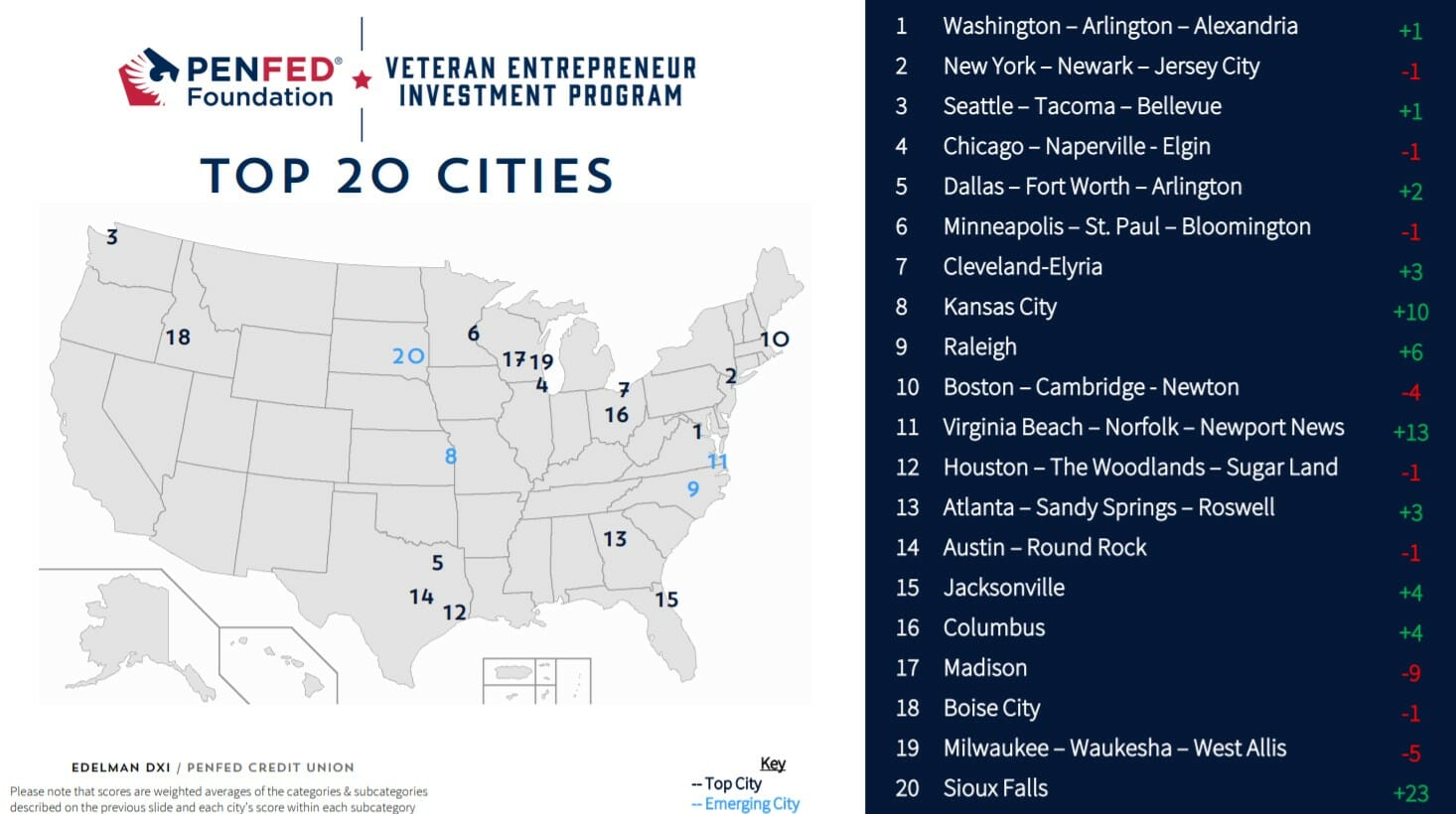 PenFed Top 20 Cities Wisconsin Veterans Chamber of Commerce