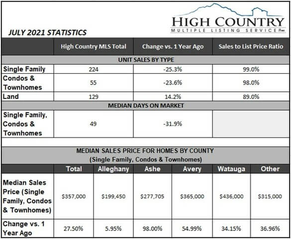 10451875_july-table-salesxlsx_large