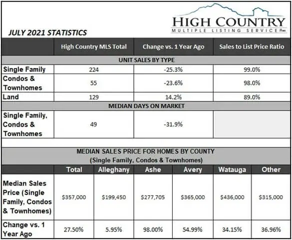 10451875_july-table-salesxlsx_large 10451875_july-table-salesxlsx_large