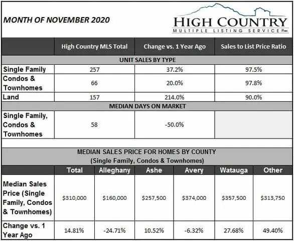 8636065_nov_chart_2020_large