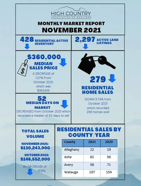 Nov Report Graphic Nov Report Graphic