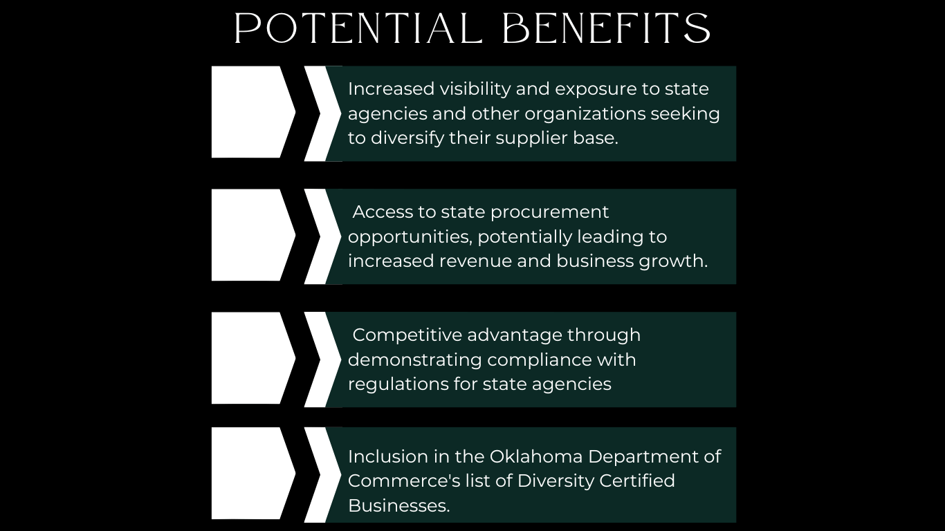 Potential benefits wEBSITE