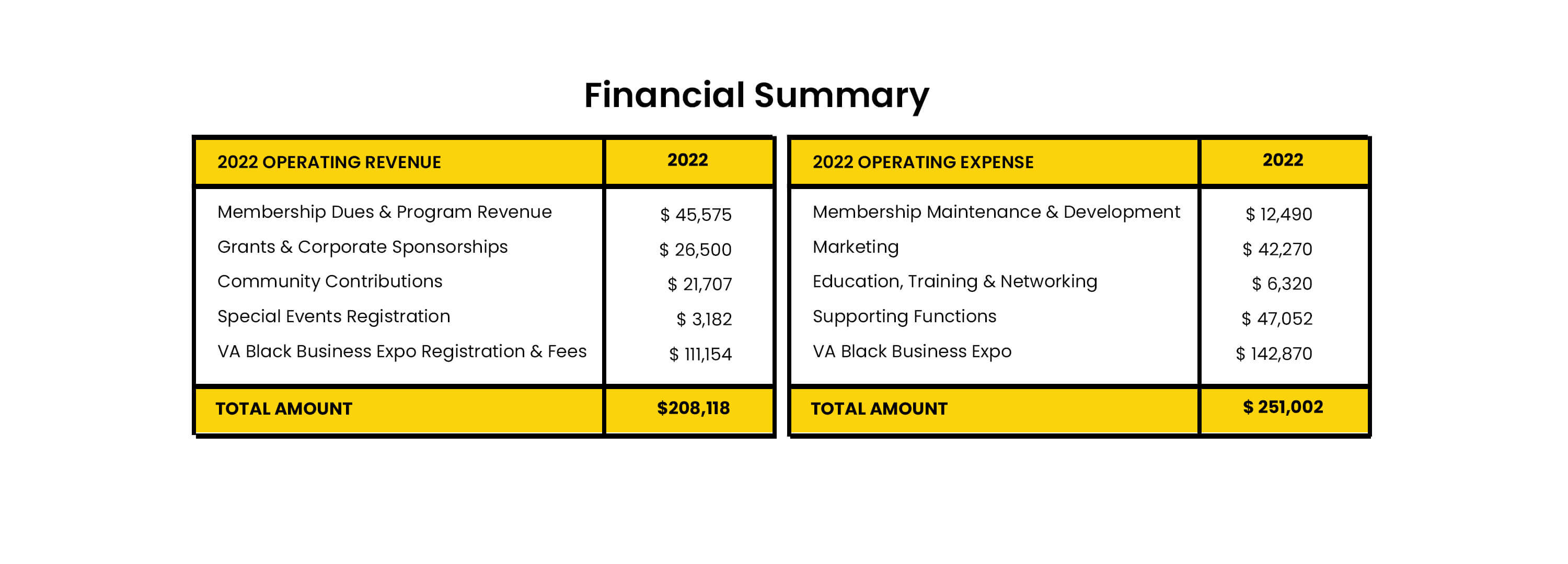 Financial-Summary