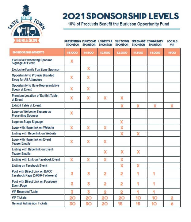 2021 Sponsorship levels