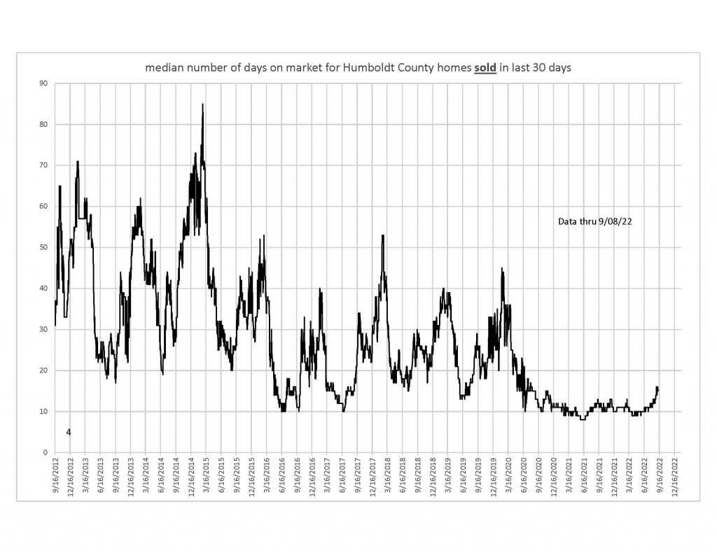 market-statistics-humboldt-association-of-realtors-har