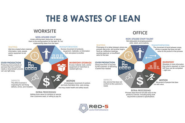 Lean-worksite-office