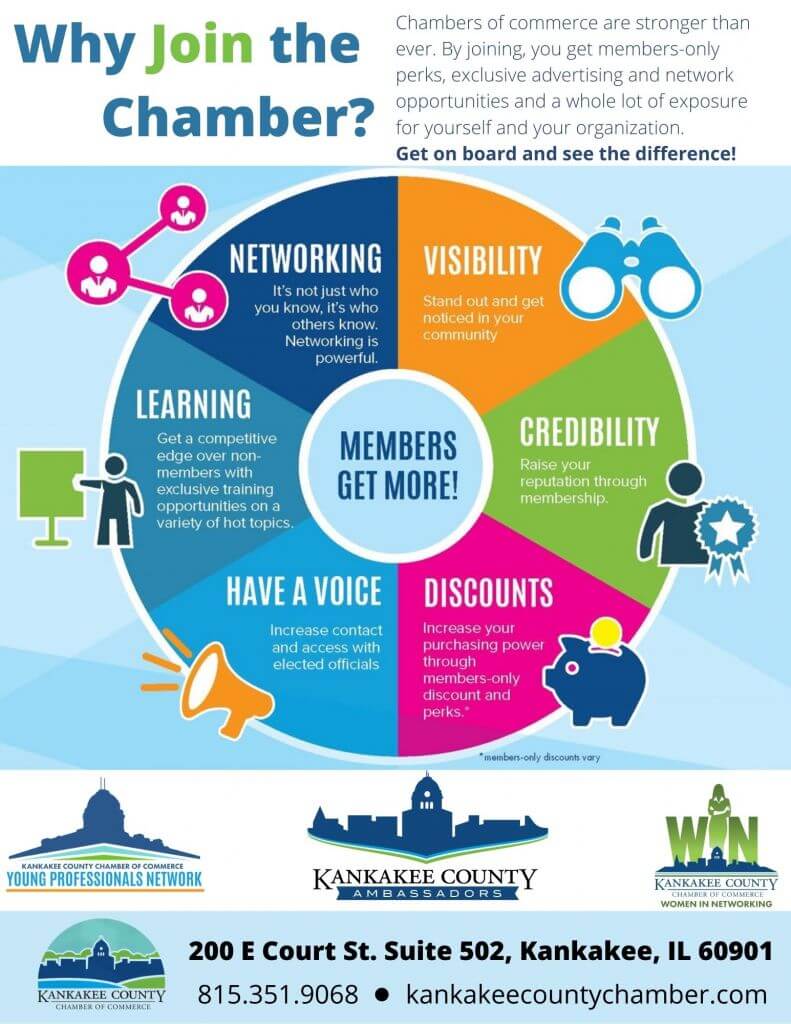 Why Join Chamber Graphic
