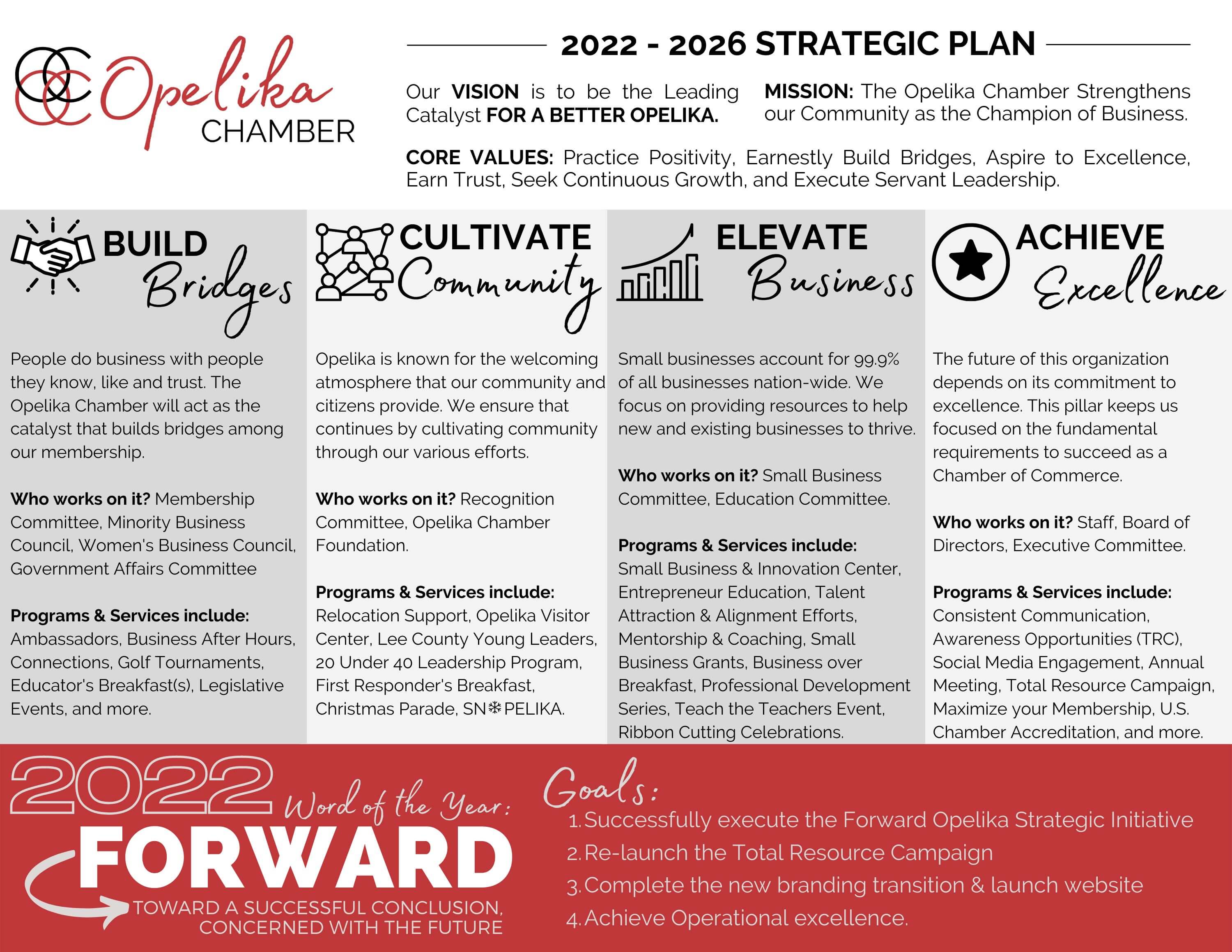 2022 Strategic Plan