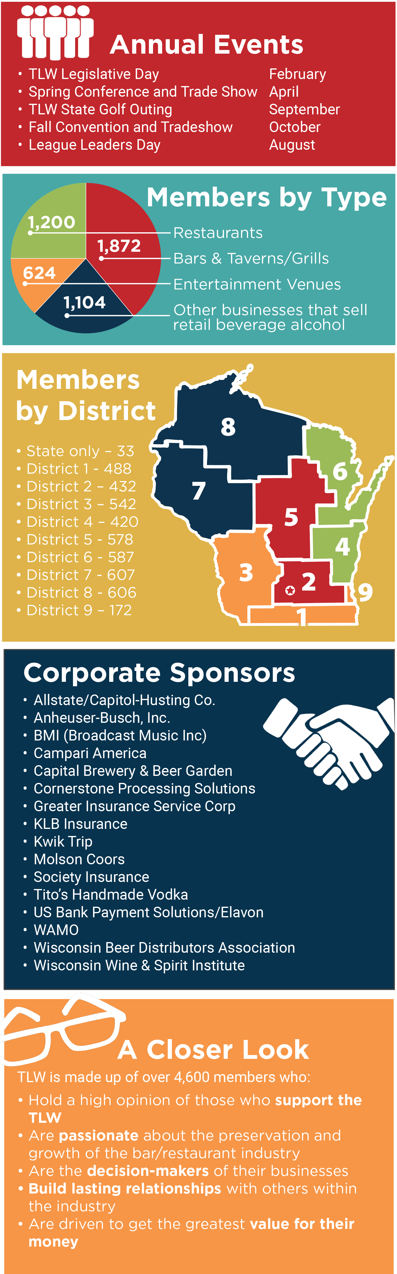 Sponsorship Infograph 2022 - for web V 2