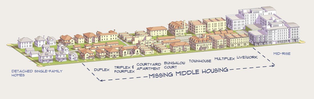 MissingMiddleHousingdiagram_OpticosDesign