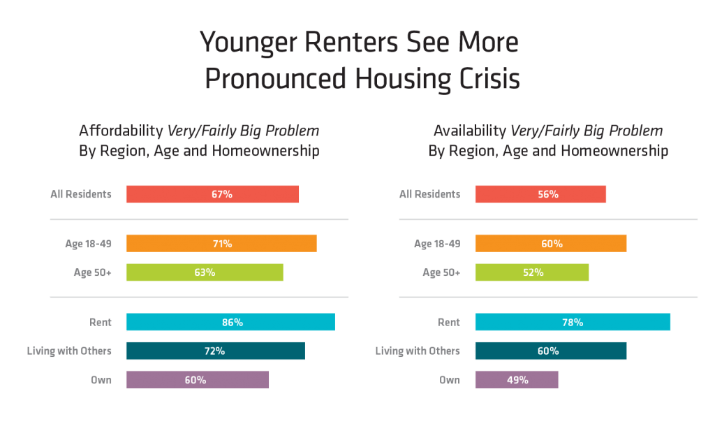 Young Renters graph
