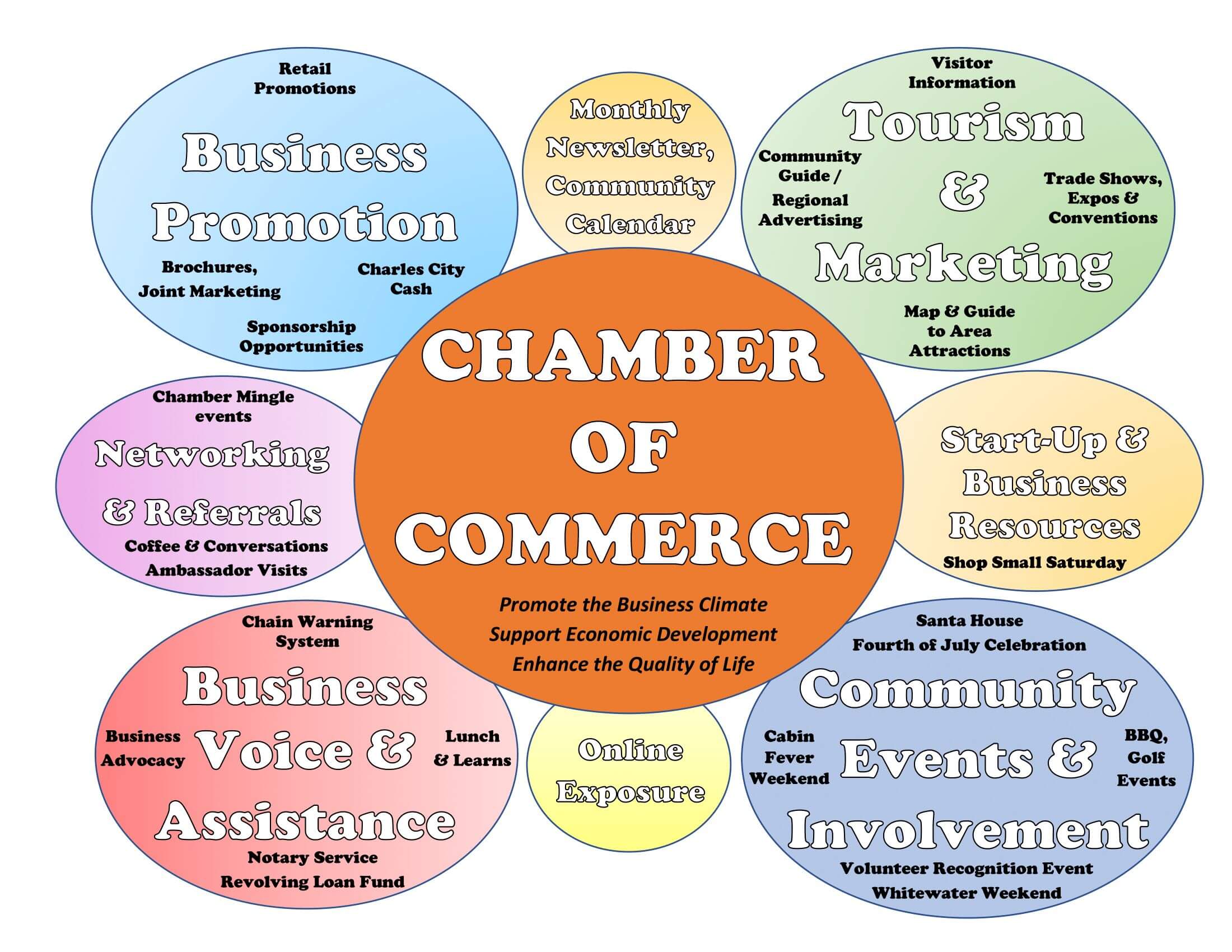 Chamber Chart USE-1