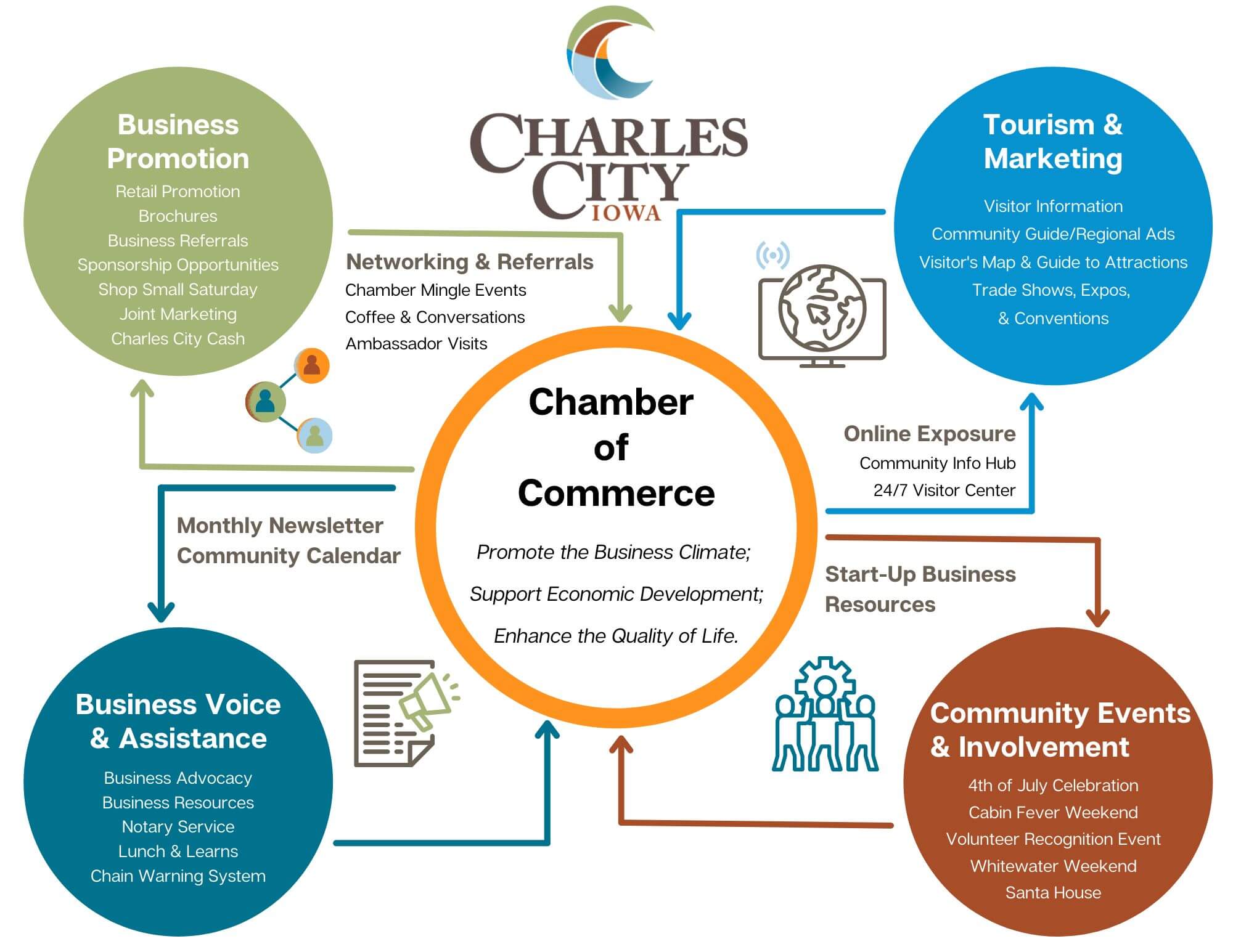 Chamber of Commerce Infographic (1)