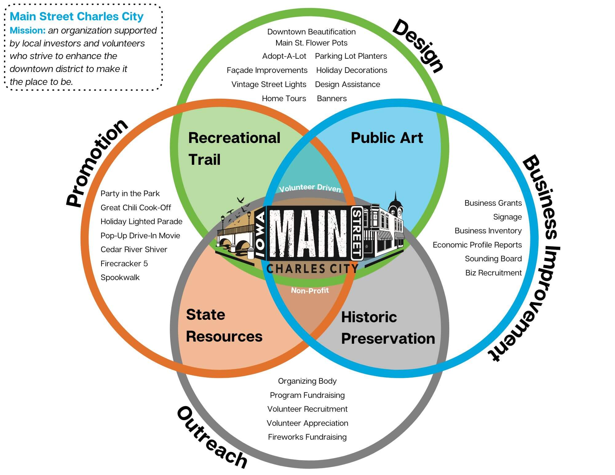 Main Street Mission Infographic (2)
