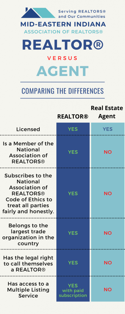 REALTOR® vs. real estate agent (1)