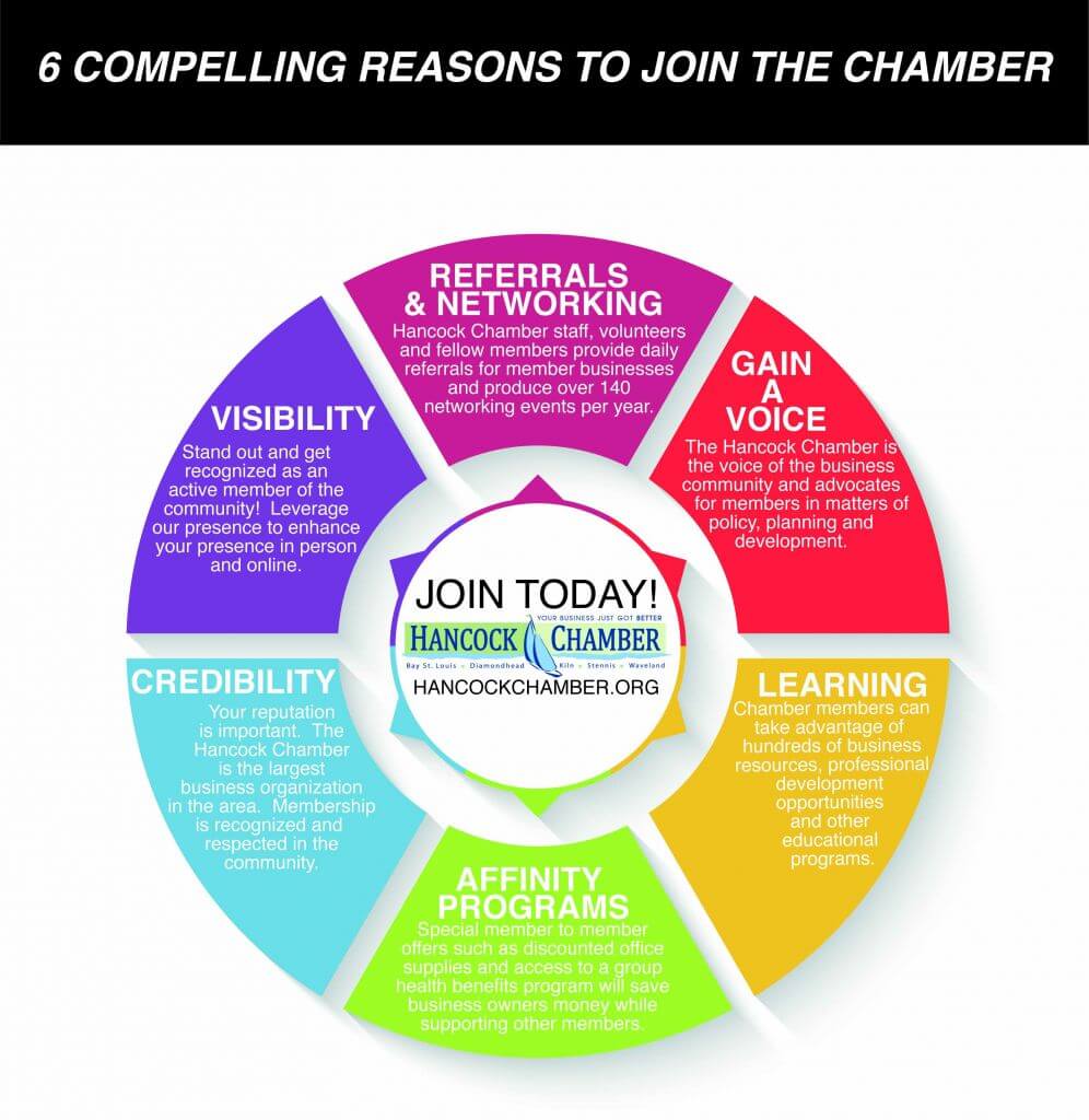 Join the Chamber Graphic