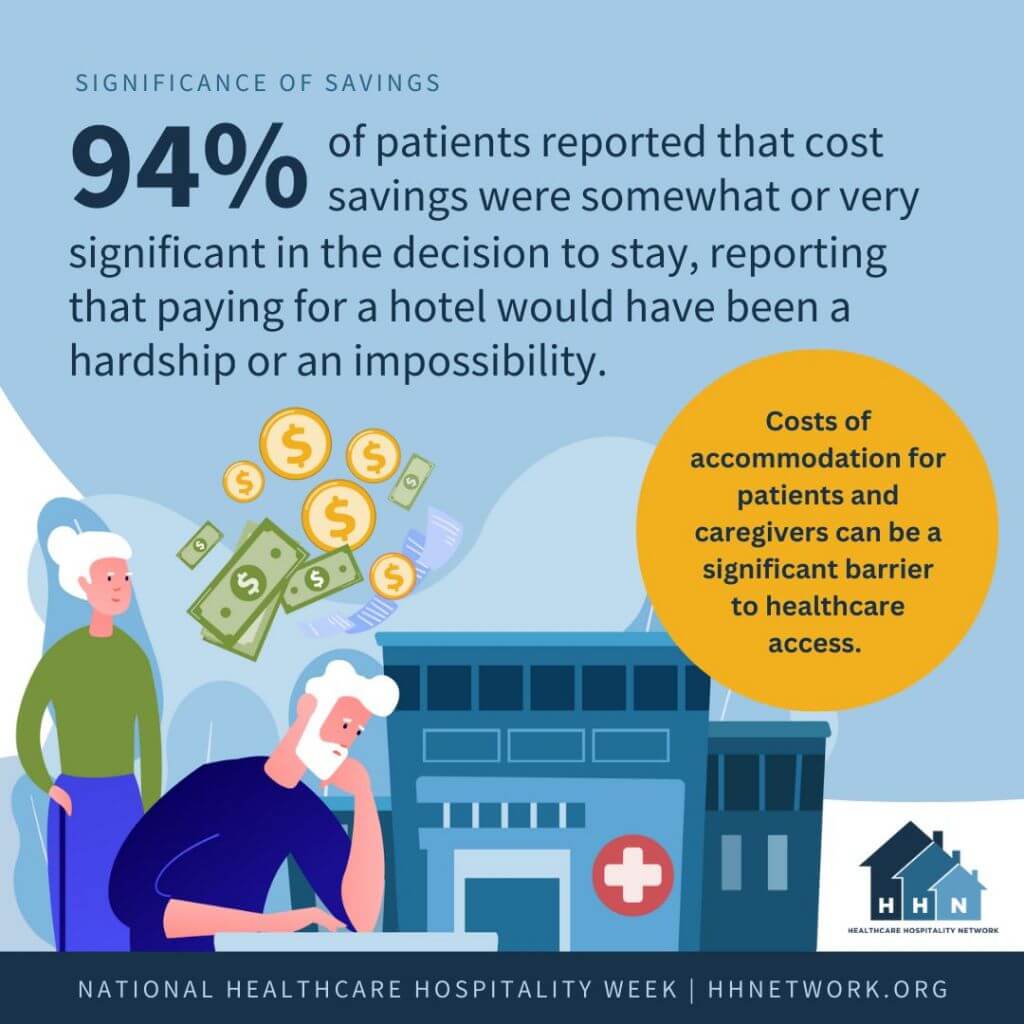 National Healthcare Hospitality Week Healthcare Hospitality Network