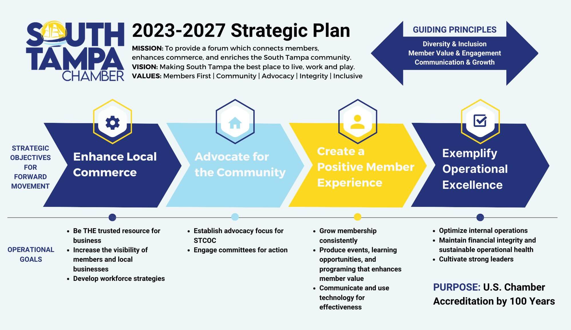 2023-27 Strategic Plan - One Sheet