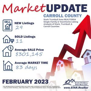 February 2023 Monthly Housing Stats Carroll County