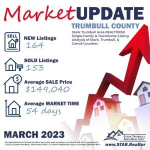 March 2023 Housing Stats Trumbull County
