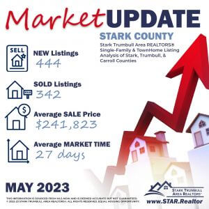 May 2023 Housing Stats Stark County