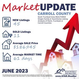 Carroll County June 2023 Market Stats