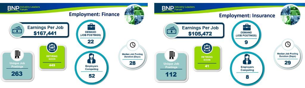 ILF - Finance &amp; Insurance Slides