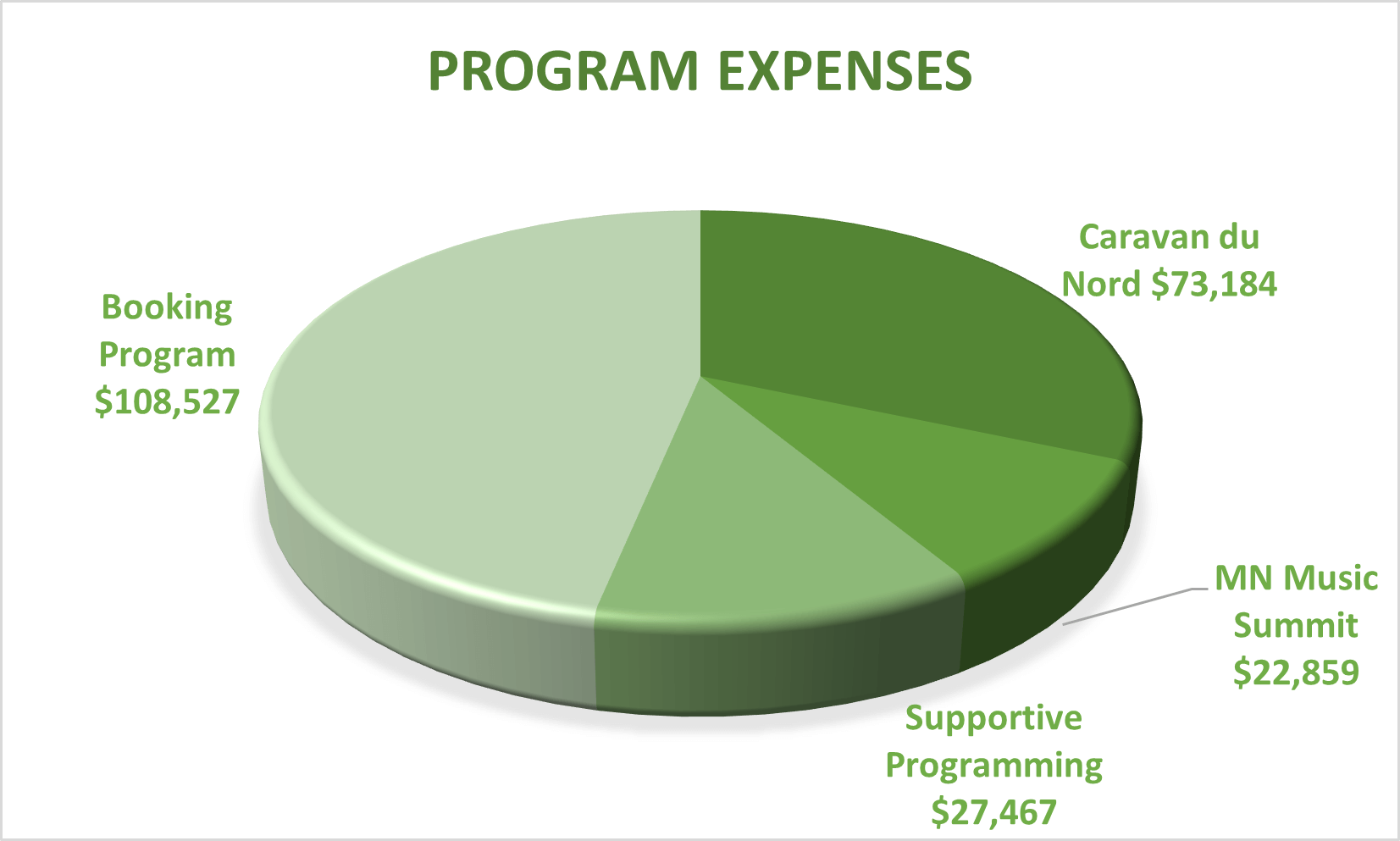 Program Expenses