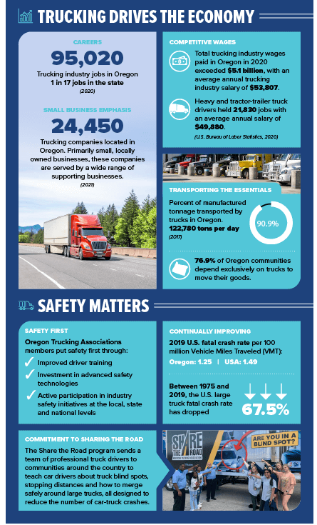 ATRI_FastFacts_2022_OR_Economy_Safety