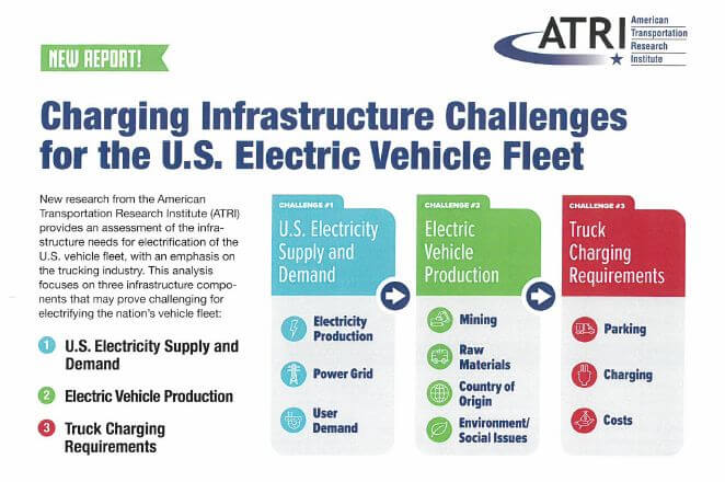 ATRI Elec Infrastructure Challenges