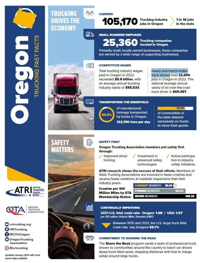 Trucking Facts Oregon Trucking Associations