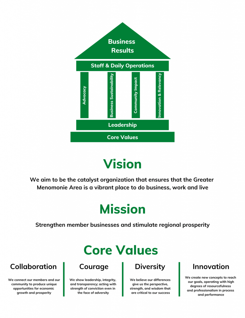 3 Vision, Mission &amp; Core Values