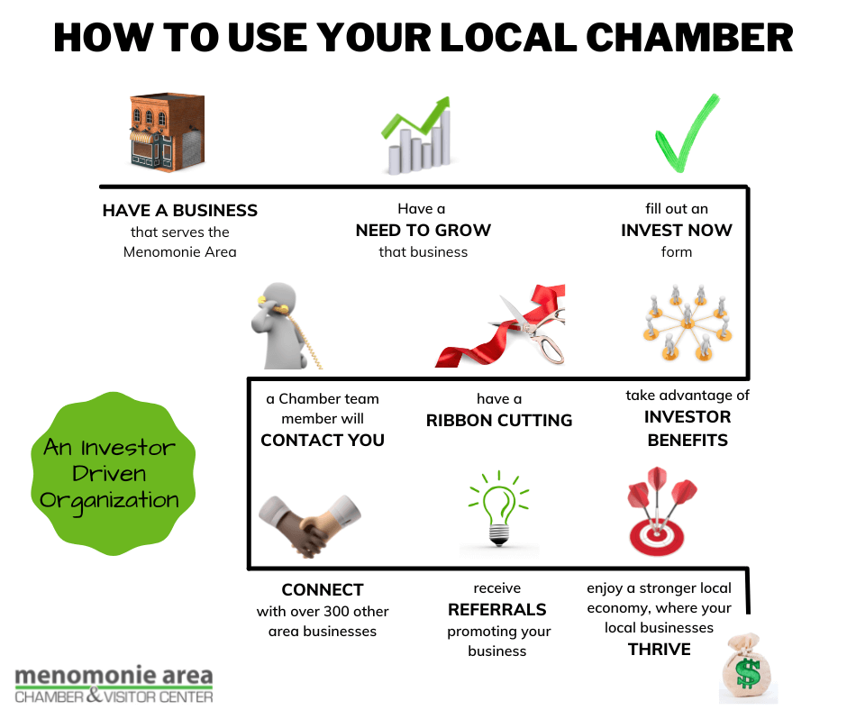 How to Use Your Local Chamber