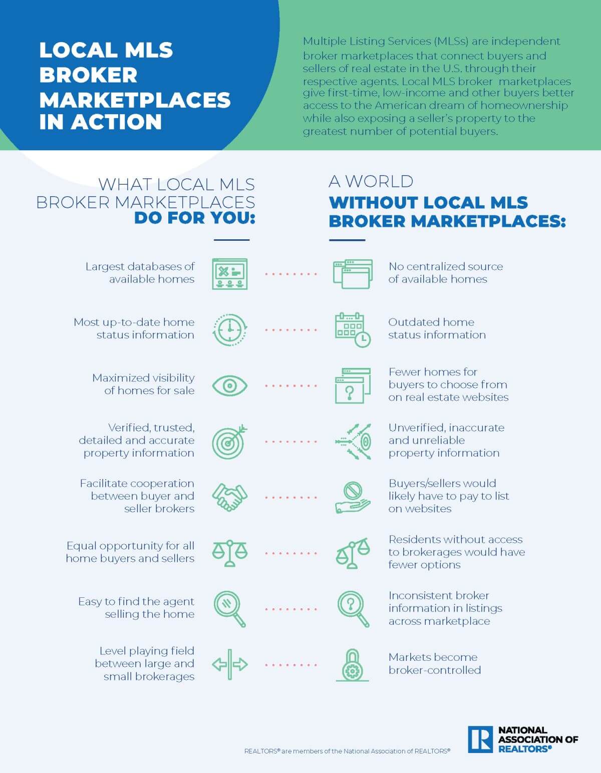 local-broker-marketplaces-mls-in-action-2023-10-18