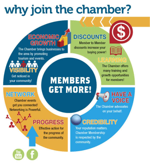 why join the chamber graphic