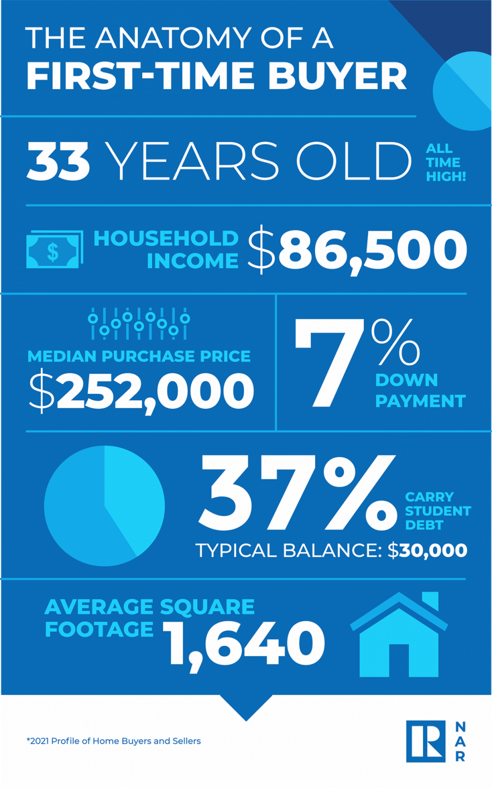 Anatomy Of A First time Buyer Greater El Paso Association Of REALTORS 