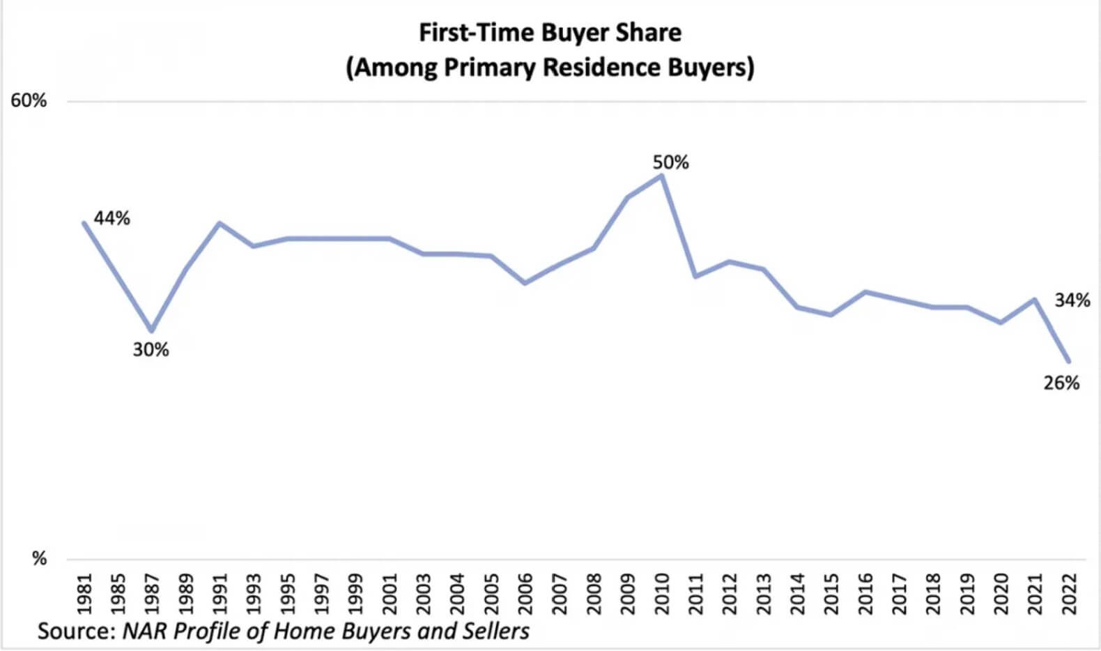 NAR Economic Outlook Nov 2022 Report Greater El Paso Association Of 
