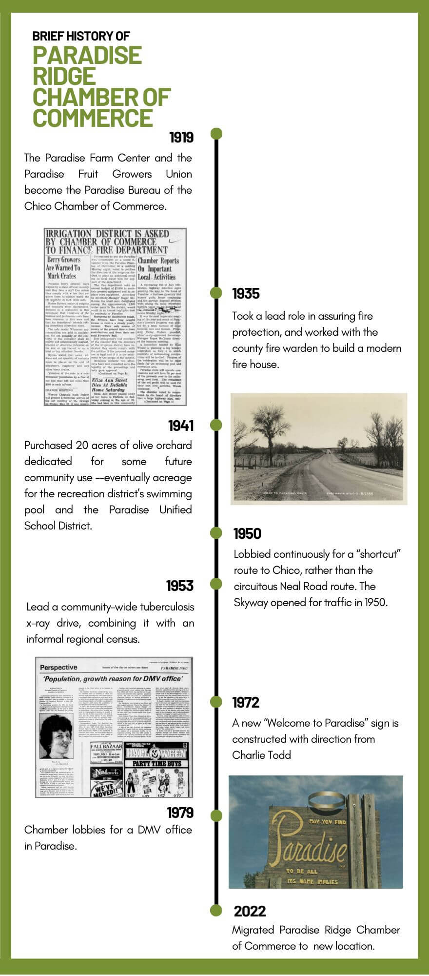 PRCOC Timeline Infographic (6)