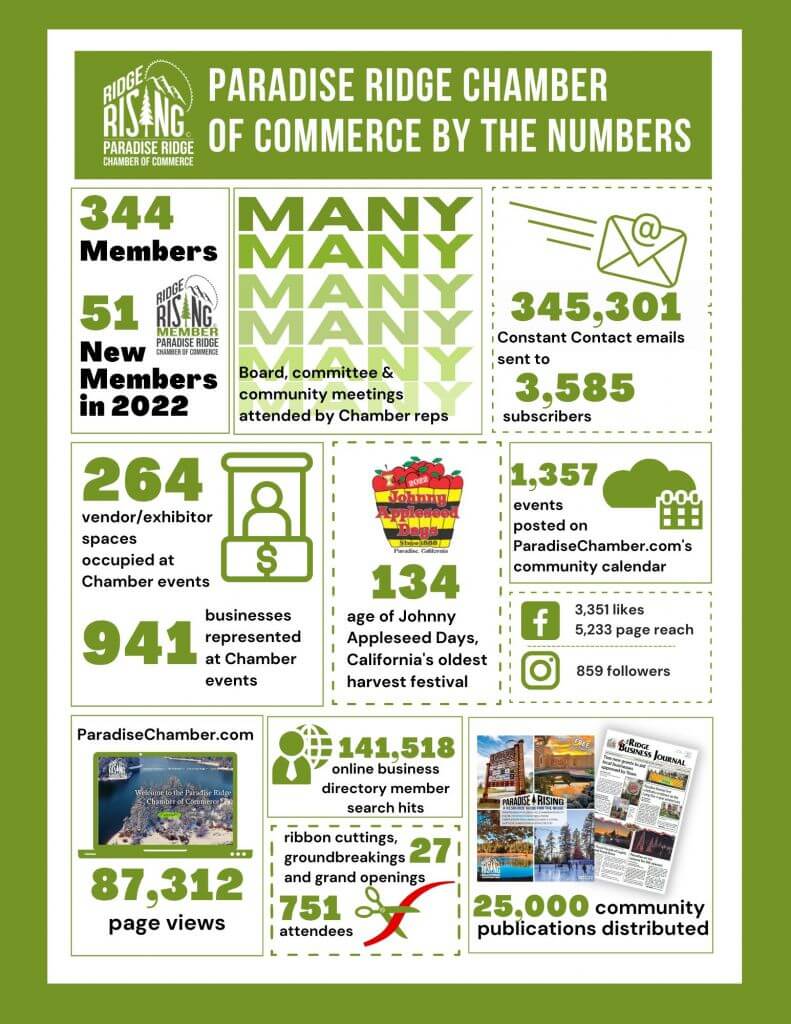 Annual Review by the numbers
