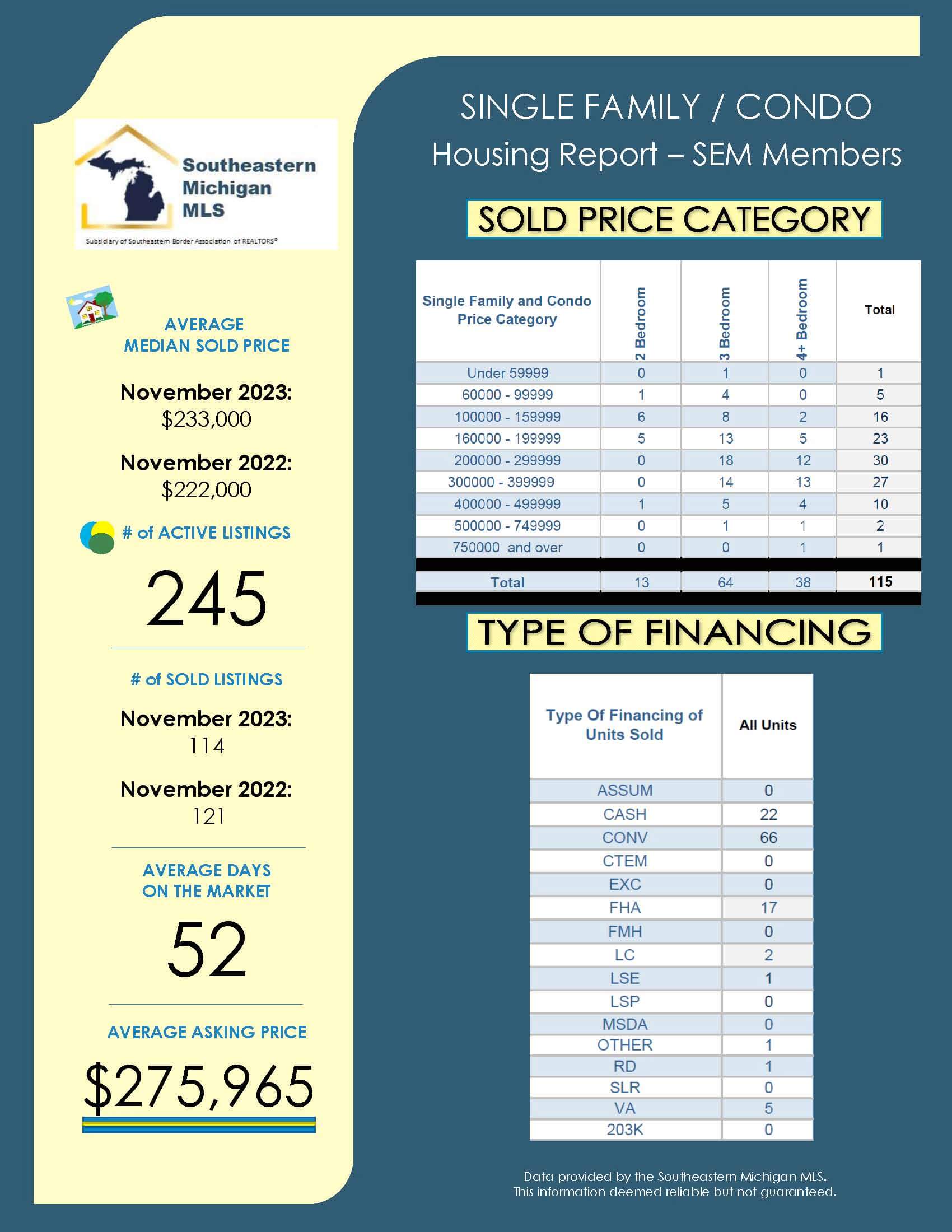 SEBAR November 2023 Stats