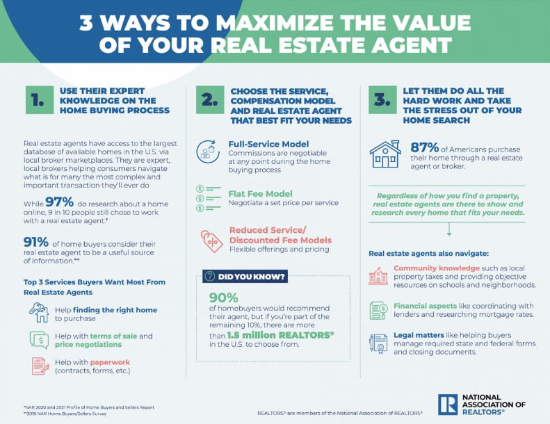 3 ways to maximise using a realtor graphic