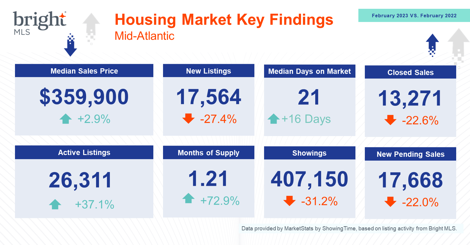 housing market key findings graphic