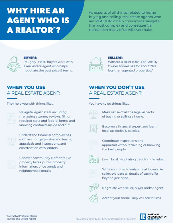 why use a realtor graphic