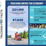 2022 Michigan Trucking Facts