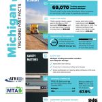 2023 Michigan Trucking Industry Fast Facts