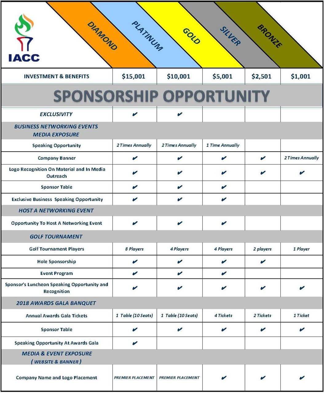 IACC 2018 Sponsorship Opportunites