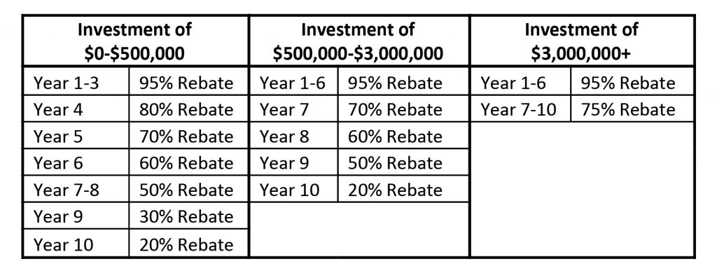 revitalization schedule