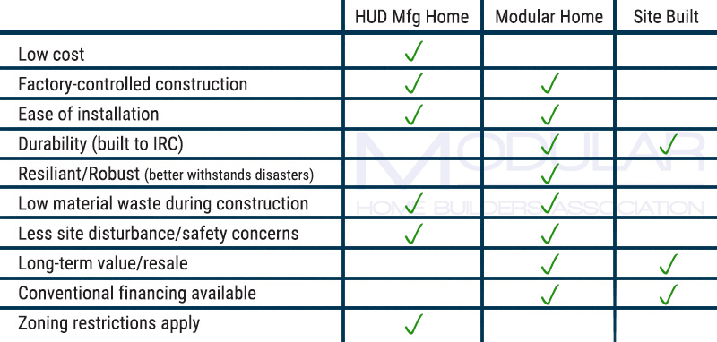 Modular-Means-More-graphic_800x400 (1)